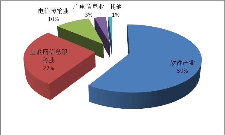 秘莱科技